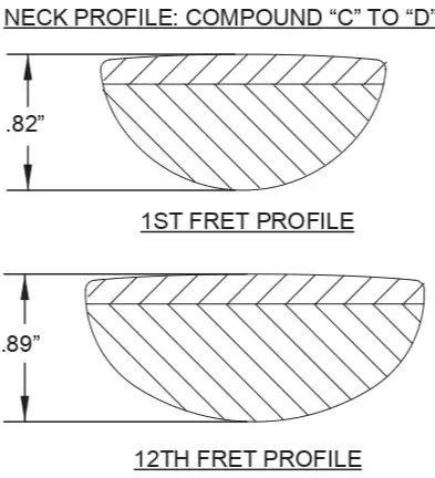 American Elite Stratocaster Neck Profile