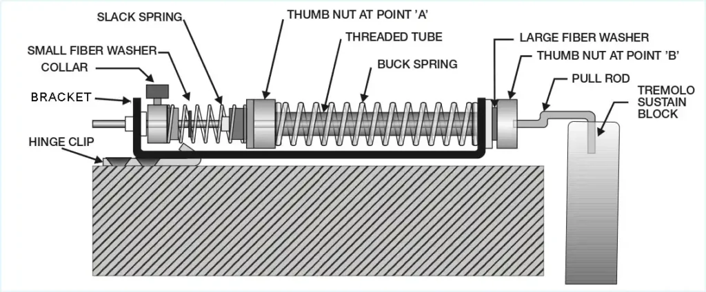Hipshoot Trem Setter Setting Scheme