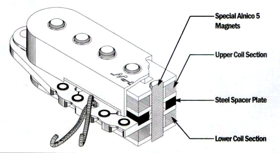 Noiseless Pickup explained
