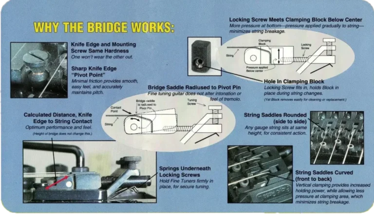 Floyd Rose explained