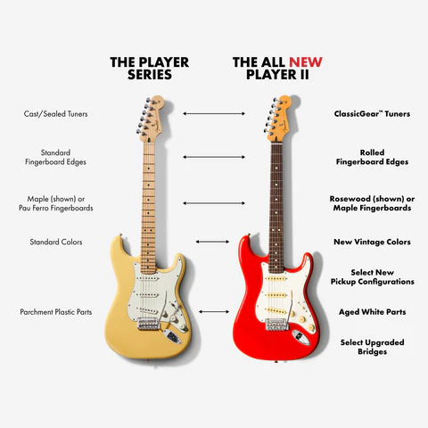 Fender ad with comparison between Player vs Player II
